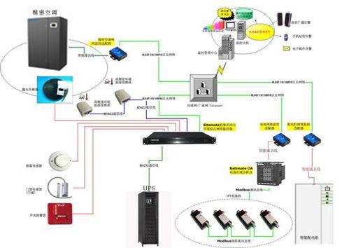 智能臺(tái)監(jiān)控主機(jī)在配電監(jiān)測(cè)與網(wǎng)絡(luò)信息安全軟件開(kāi)發(fā)中的應(yīng)用