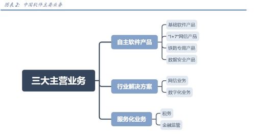 虧損收窄與公募重倉(cāng)共振，中國(guó)軟件Q3業(yè)績(jī)提振信息安全板塊