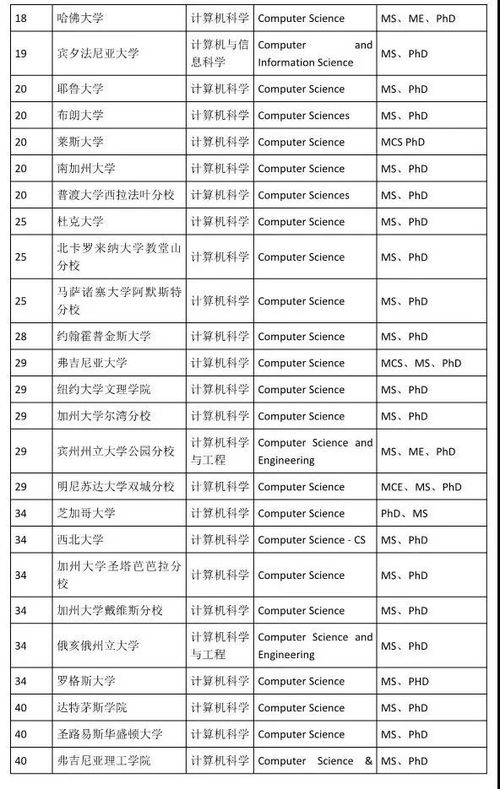 計(jì)算機(jī)專(zhuān)業(yè)的雙翼 網(wǎng)絡(luò)與信息安全 vs 軟件開(kāi)發(fā)，哪個(gè)更“香”？
