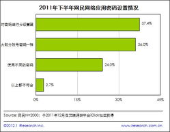 2011下半年個(gè)人網(wǎng)絡(luò)安全報(bào)告深度解讀 用戶(hù)需求演進(jìn)與安全軟件發(fā)展趨勢(shì)分析
